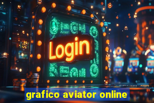 grafico aviator online